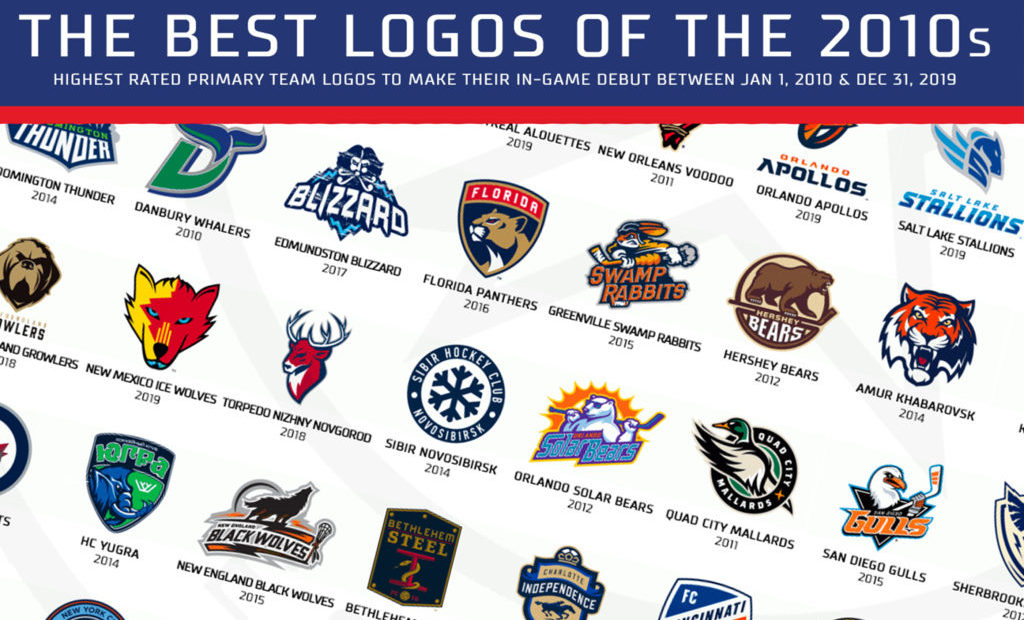 florida panthers – SportsLogos.Net News