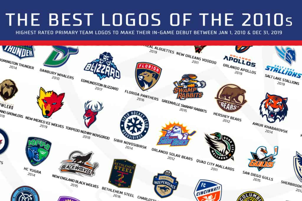 IN THE NEWS: New Mexico Ice Wolves named on list of Best Logos of ...